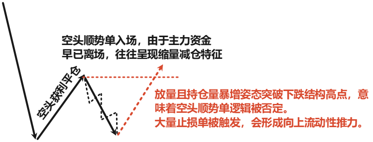 右侧交易的起爆点配图